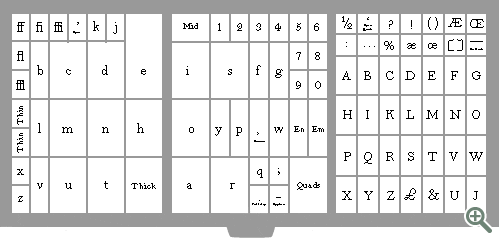 View Larger Image Type Case Layout